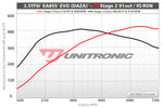 ECU Upgrade - Audi TTRS 2.5TFSI EVO (2021)