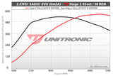 ECU Upgrade - Audi RS3 2.5TFSI EVO (2021)