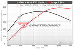 ECU Upgrade - Audi TTRS 2.5TFSI EVO (2020)