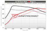 ECU Upgrade - Audi A5 B9 2.0 TSI MLB (2018)