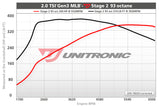 ECU Upgrade - Audi A5 B9 2.0 TSI MLB (2018)