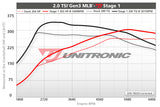 ECU Upgrade - Audi A6 2.0 TSI MLB (2016)