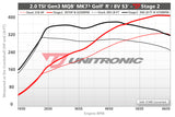 ECU Upgrade - Audi S3 2.0 TSI EA888 Gen 3 MQB (2020)