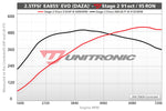 ECU Upgrade - Audi RS Q3 2.5TFSI EVO (2022)
