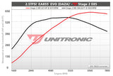 ECU Upgrade - Audi RS Q3 2.5TFSI EVO (2022)