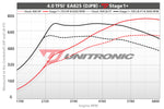 ECU Upgrade - Audi S8 D5 4.0 TFSI EA825 (2022)