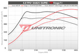 ECU Upgrade - Audi C8 RS6 4.0 TFSI EA825 (2022)