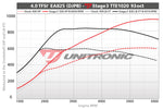 ECU Upgrade - Audi C8 RS6 4.0 TFSI EA825 (2021)