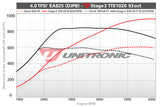 ECU Upgrade - Audi C8 RS7 4.0 TFSI EA825 (2021)