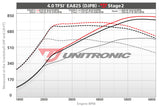 ECU Upgrade - Audi C8 RS7 4.0 TFSI EA825 (2021)