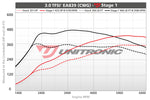ECU Upgrade - Audi S4 B9 3.0 TFSI (2020)