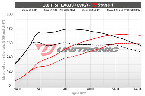 ECU Upgrade - Audi S4 B9 3.0 TFSI (2020)