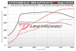 ECU Upgrade - Audi S3 2.0 TSI EA888 EVO4 (2023)