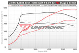 ECU Upgrade - Audi S3 2.0 TSI EA888 EVO4 (2024)