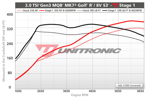 ECU Upgrade - Audi TTS 2.0 TSI EA888 Gen 3 MQB (2016)