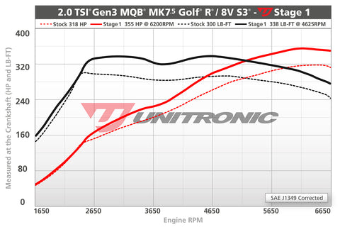 ECU Upgrade - Audi TTS 2.0 TSI EA888 Gen 3 MQB (2015)