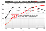 ECU Upgrade - Audi TTS 2.0 TSI EA888 Gen 3 MQB (2015)