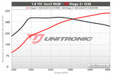 Unitronc IHI IS38 Turbo Upgrade for 1.8 TSI Gen3 MQB (UH019-BTA)